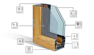 门窗厂家分享 如何选购高端铝合金门窗